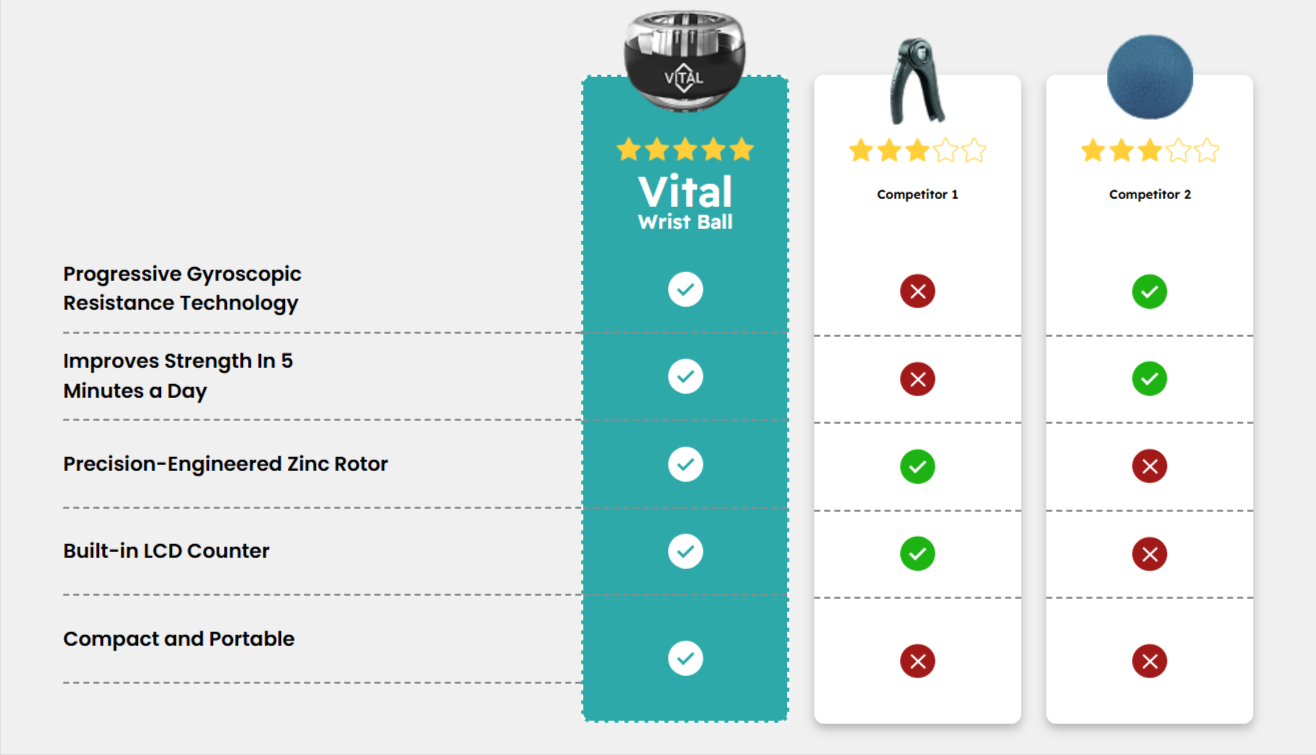 Vital Wrist Ball vs Others